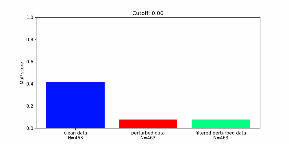 Gif Image