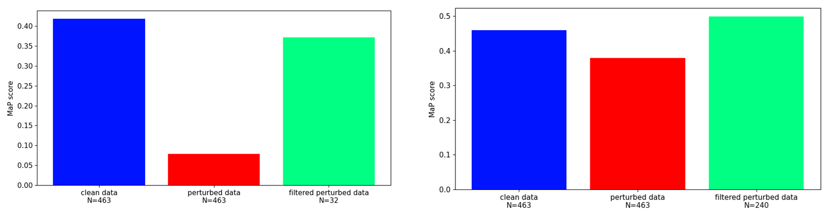 Figure 3A