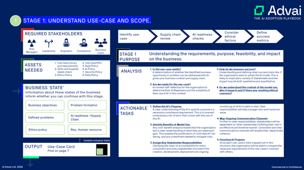 Instructional Card For Stage 1