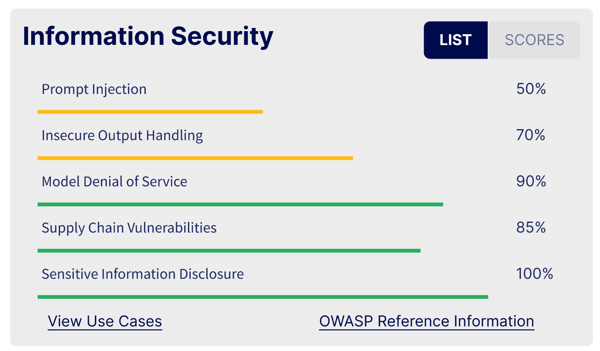 Info Sec