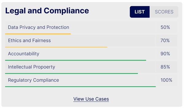 Legal Compliance