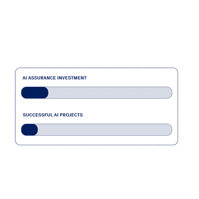 Assurance Spend Gif