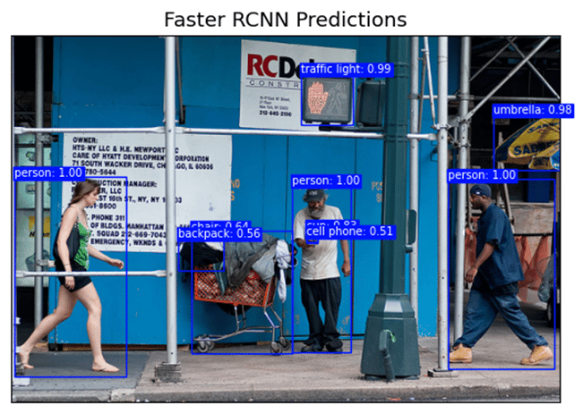 Faster Rcnn