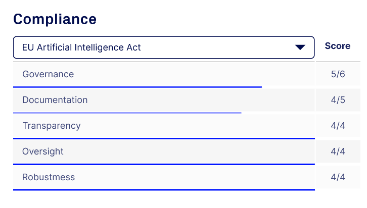 Compliance Widget